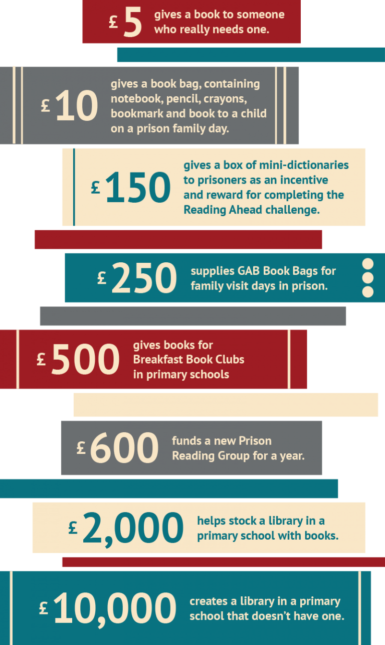 Make a Donation • Give a Book